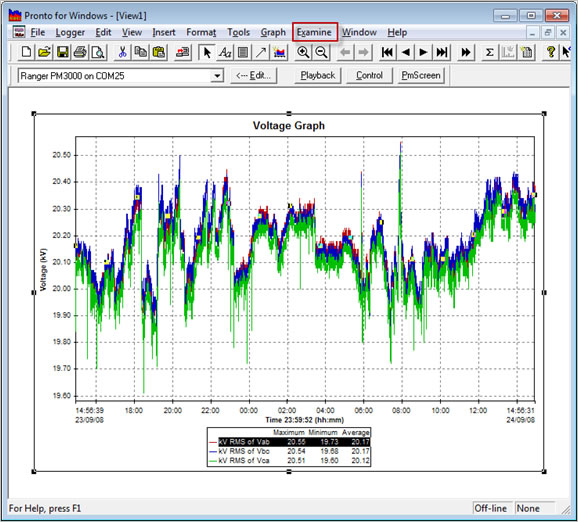 Pronto Software Voltage Graph