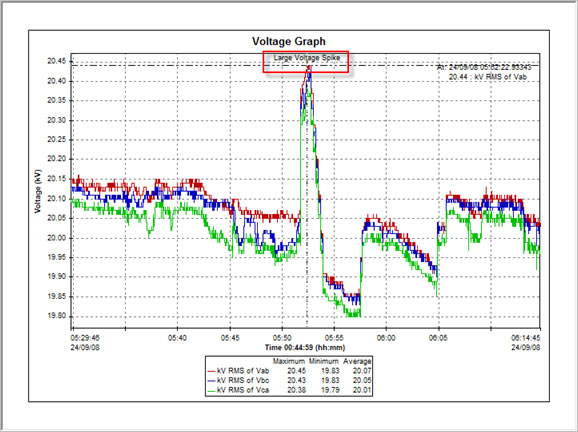 Pronto Software Graph with Annotation