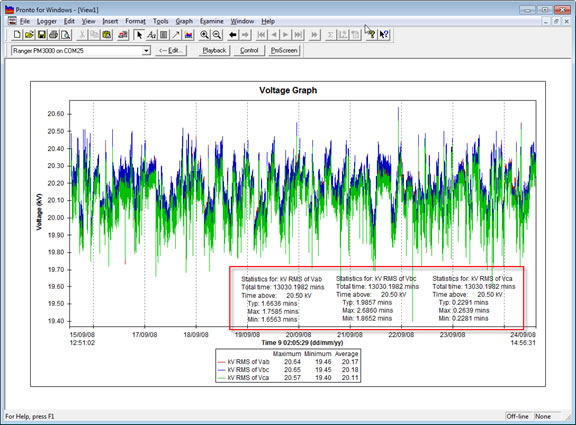 Pronto Software Voltage Graph with Trace Level Annotations