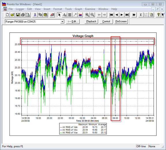 Pronto Software Voltage Graph with Examine cursors - Single Cursor