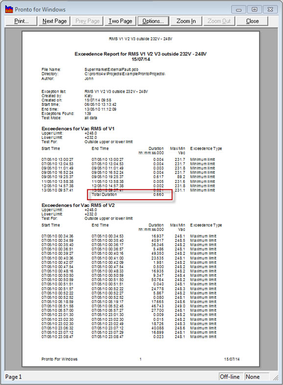 Pronto Software Example Exceedence Report with Duration of all Exceptions