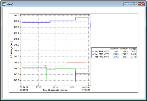 Pronto Software Example Exception Graph 1