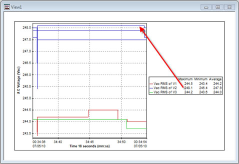 Pronto Software Example Exception Graph 3