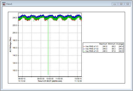 Pronto Software Example Exception Graph Zoom All