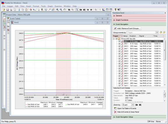 Pronto Software 6 Example Exception Graph 1