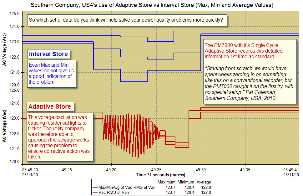 SINGLE CYCLE ADAPTIVE STORE