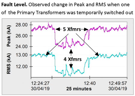 RTFLM Results Transformer switching graph