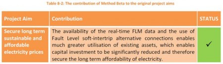 WPD Flexdgrid secure long term affordability of electricity