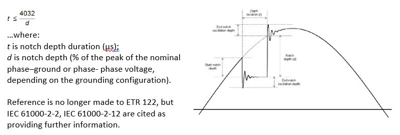 acceptable notch duration