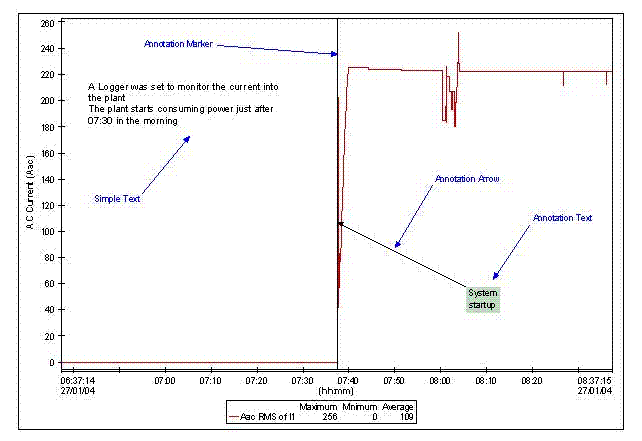 annotated graph