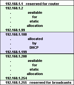 Images showing an example of IP address ranges.