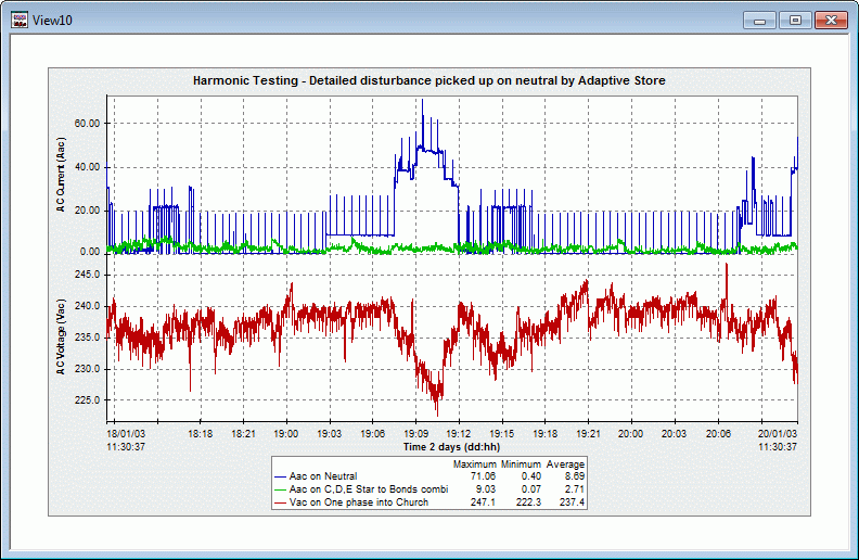 Example graph