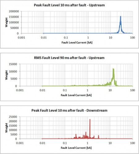 Factory level test July 2012