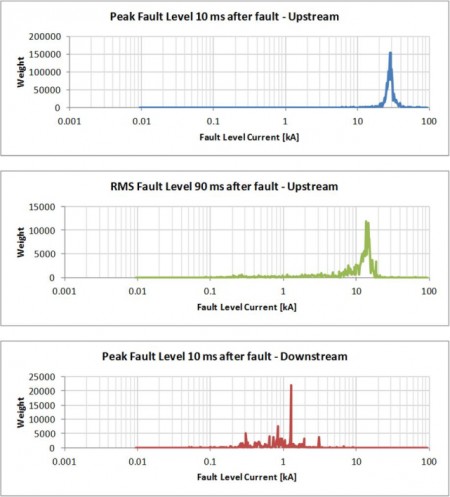 Factory level test July 2012