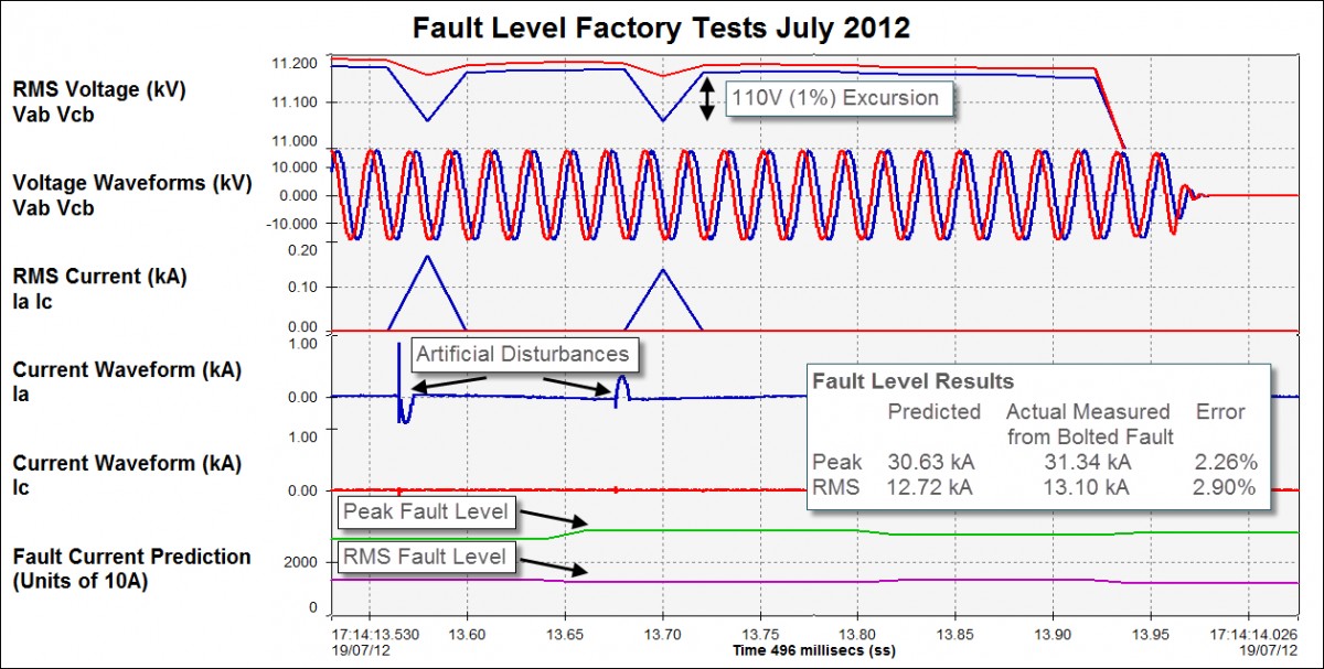 FLM and Intelliruptor Chicago test July 2012