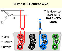 3 Phase 1 Element Wye diagram