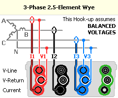 3 Phase 2.5 Element Wye diagram