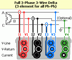 3 Phase 3 Wire Delta (3 element) diagram