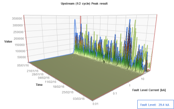 Irlam Primary 1/2 cycle peak upstream result