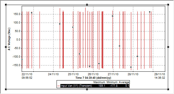 Scroll Waveforms