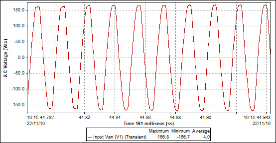 Scroll Waveforms